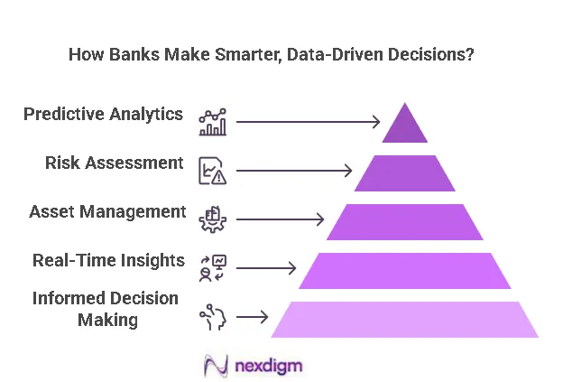 Banking Technology Benchmarking