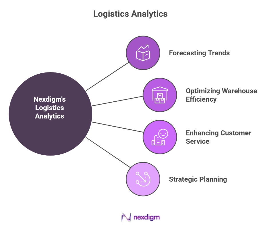 Benchmarking Logistics Efficiency Metrics
