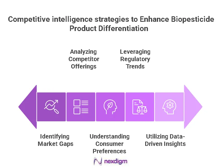 Biopesticide Product Differentiation Benchmarking