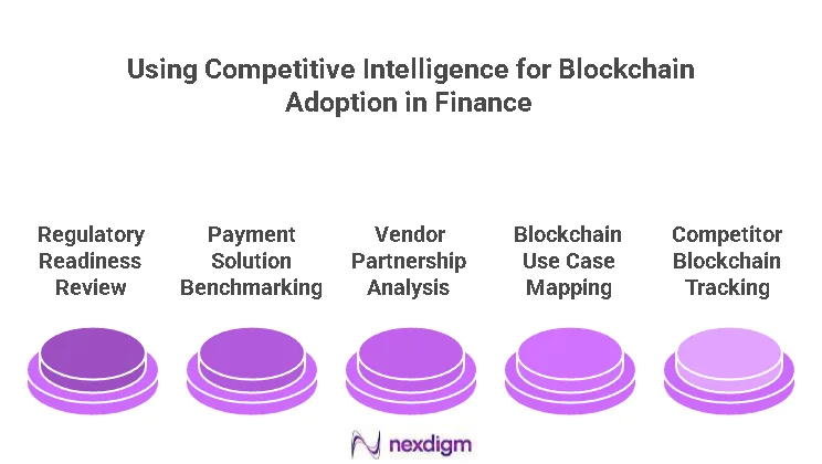 Blockchain Adoption Benchmarking