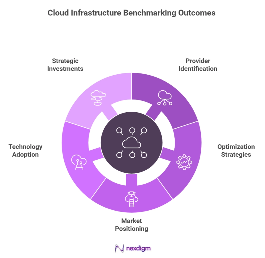 Cloud Infrastructure Benchmarking