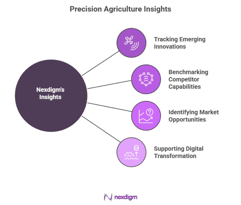 Competitor Mapping in Precision Agriculture