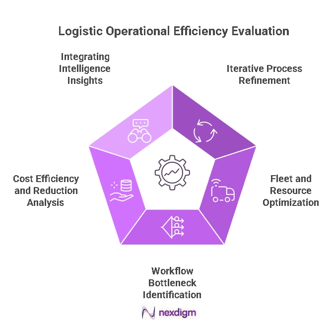 Continuous Improvement and Benchmarking Frameworks