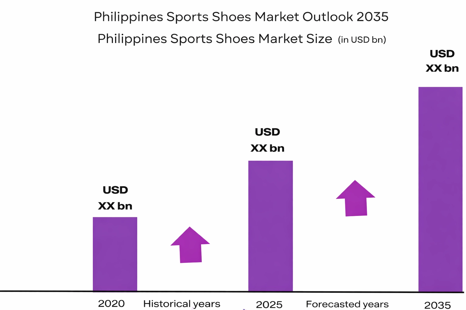Philippines Sports Shoes Market size