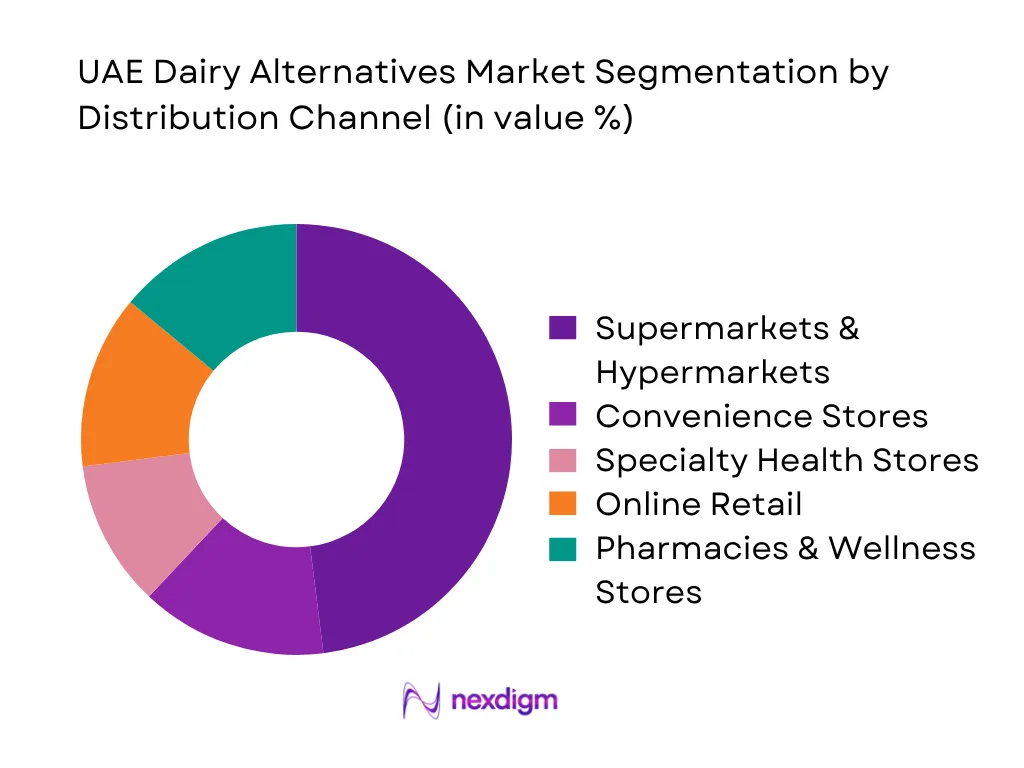 UAE Dairy Alternatives Market By Distribution Channel