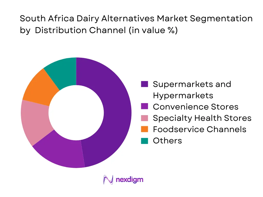 South Africa Dairy Alternatives Market By Distribution