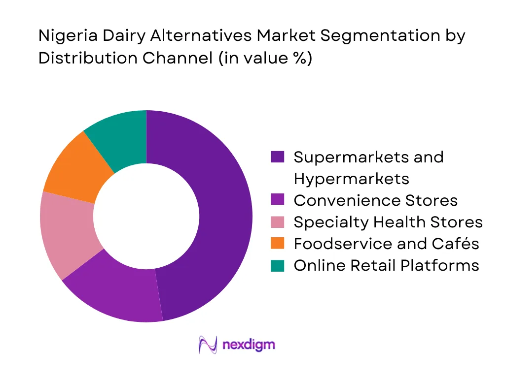 Nigeria Dairy Alternatives Market By Distribution Channel