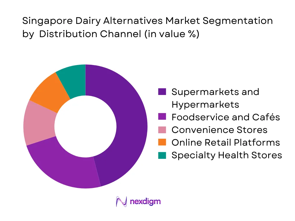 Singapore Dairy Alternatives Market By Distribution Channel