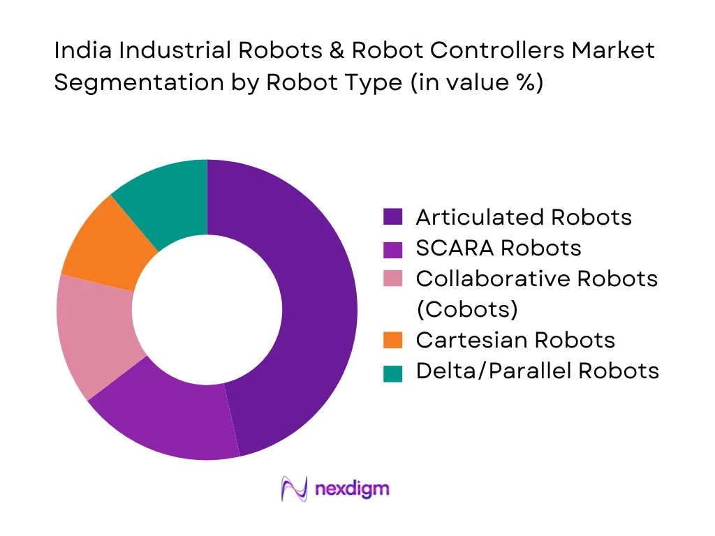 India Industrial Robots And Robot Controllers Market by Robot type