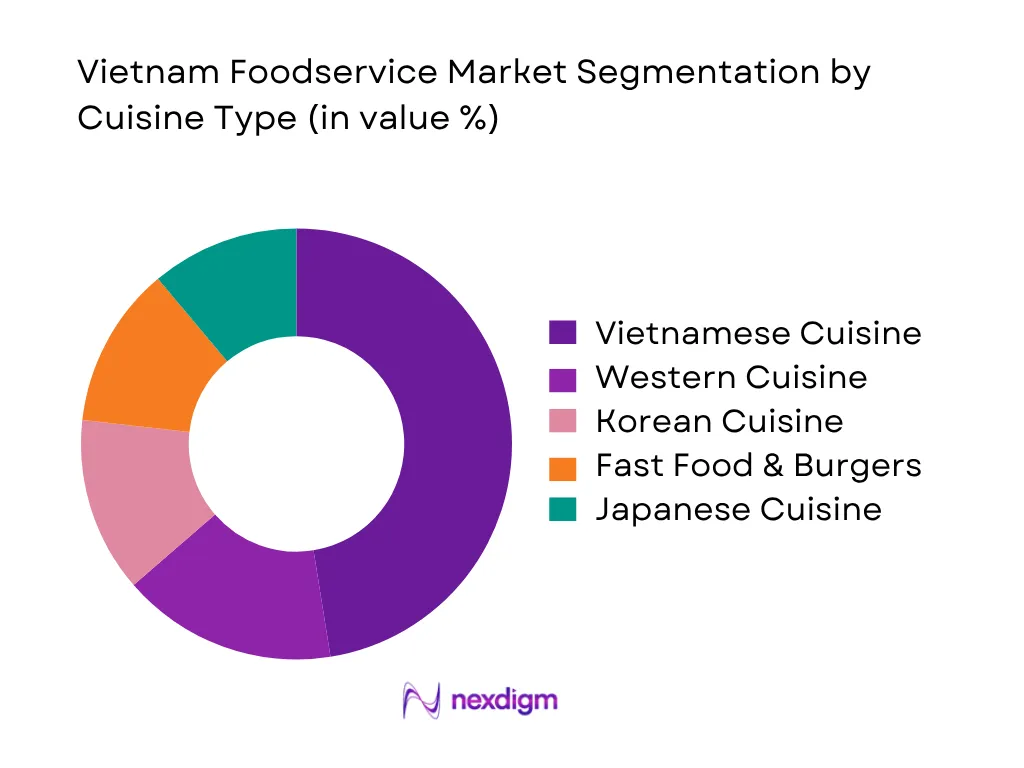 Vietnam Foodservice Market By Cuisine Type