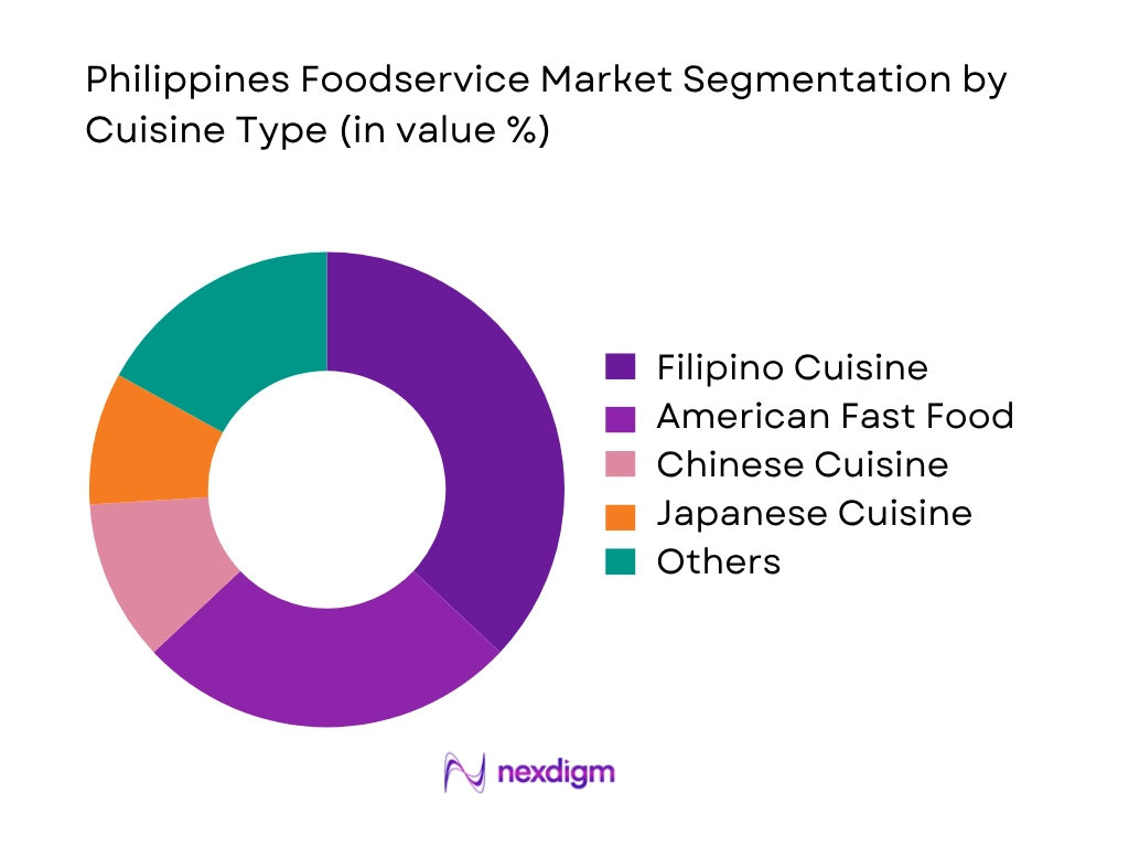 Philippines Foodservice Market By Cuisine Type