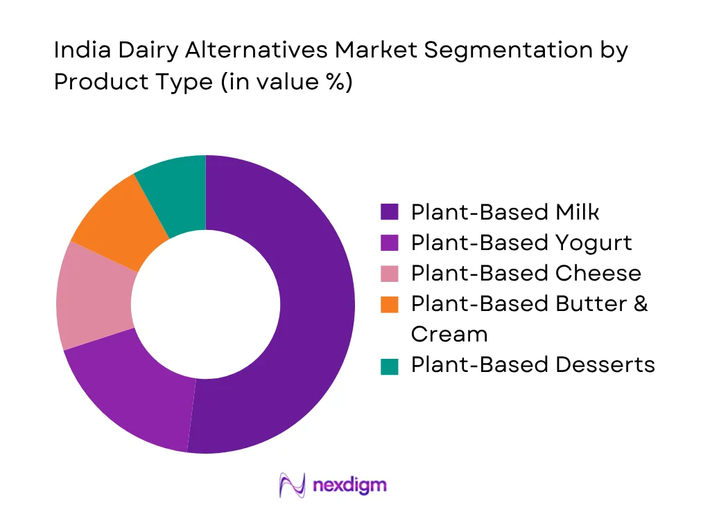 India Dairy Alternatives Market By Product Type