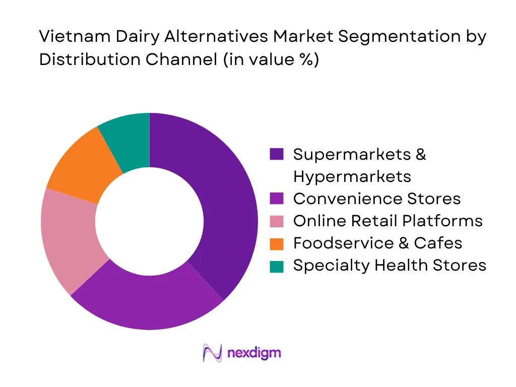 Vietnam Dairy Alternatives Market By Distribution Channel