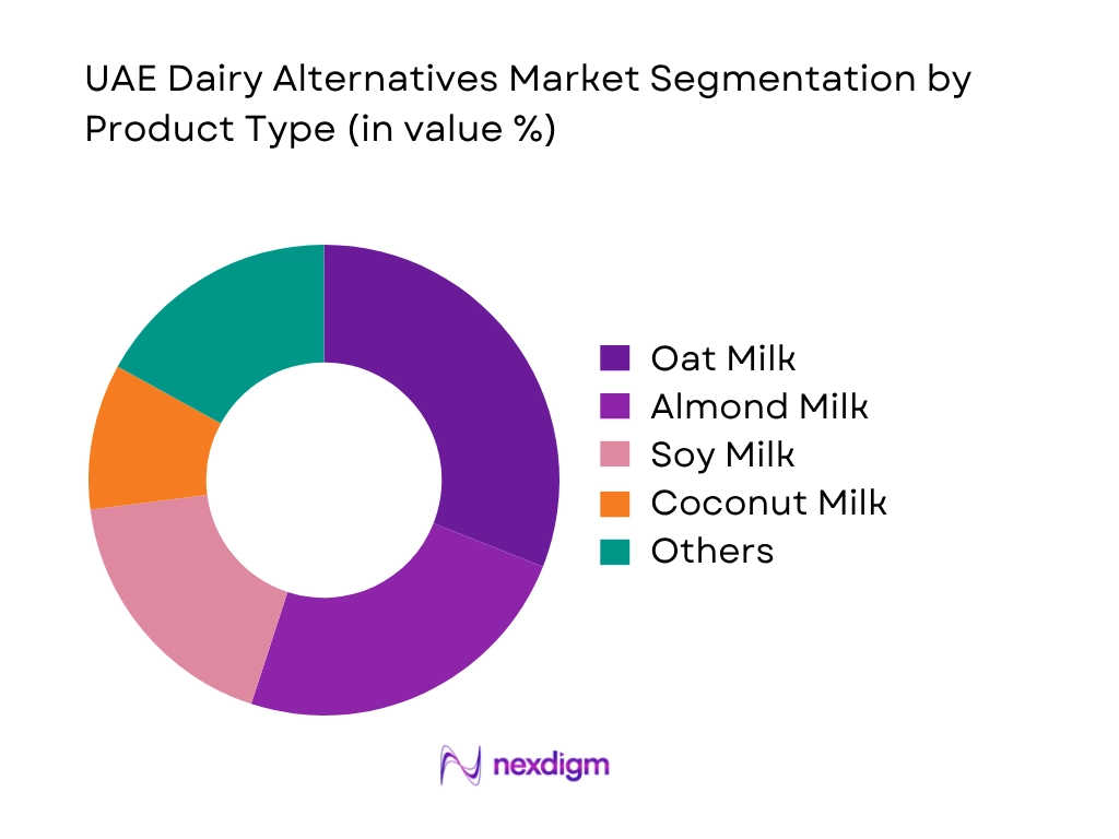 UAE Dairy Alternatives Market By Product Type