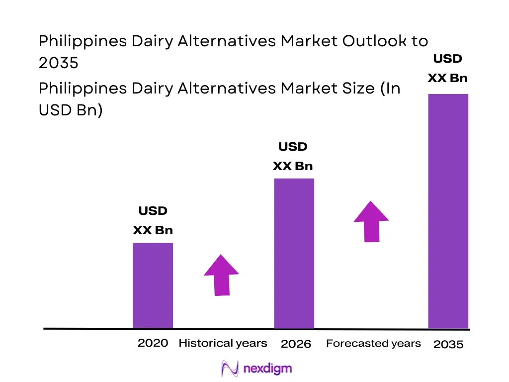 Philippines Dairy Alternatives Market