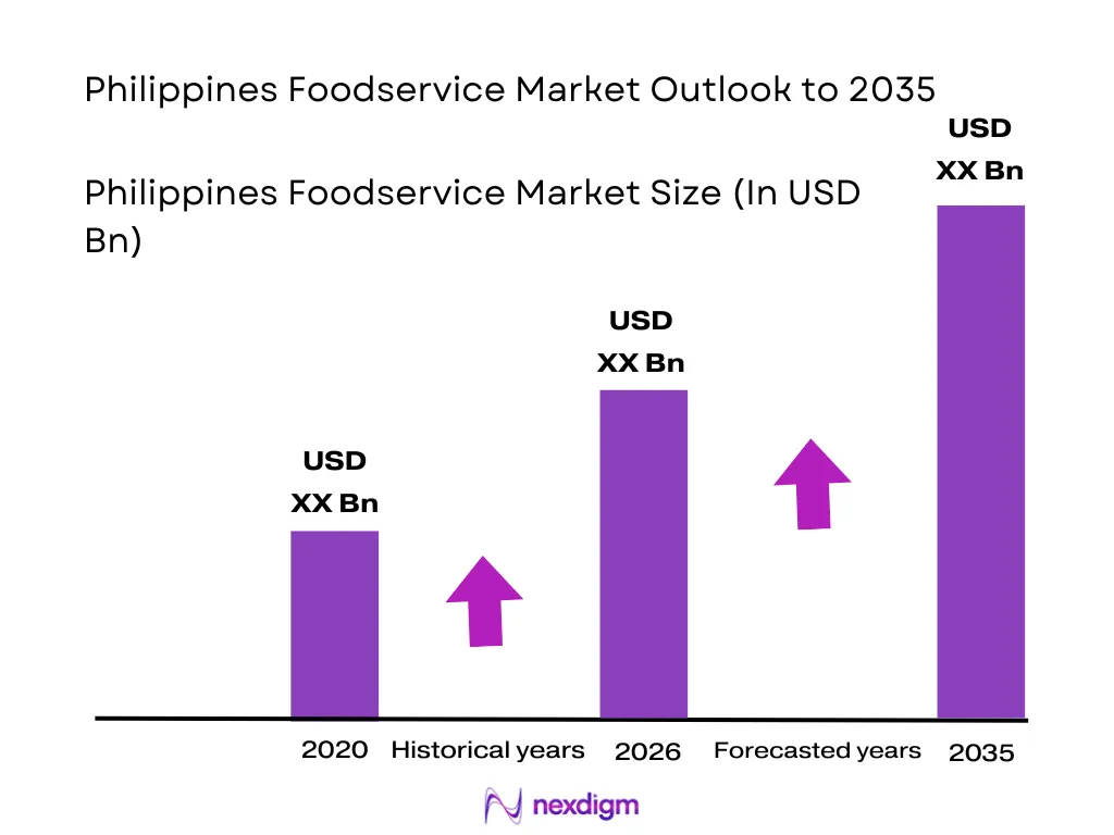Philippines Foodservice Market