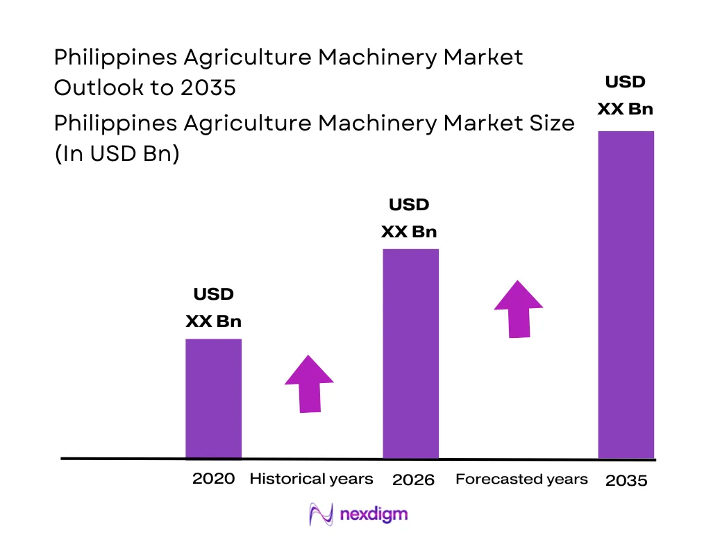 Philippines Agriculture Machinery Market size