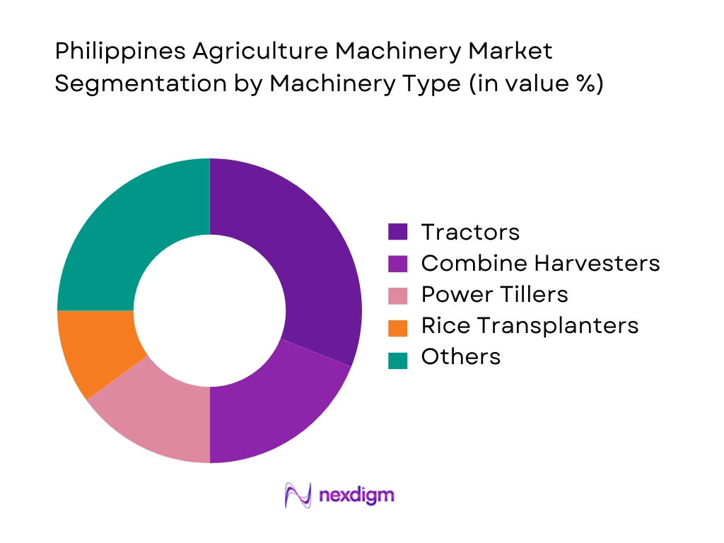 Philippines Agriculture Machinery Market by machinery type