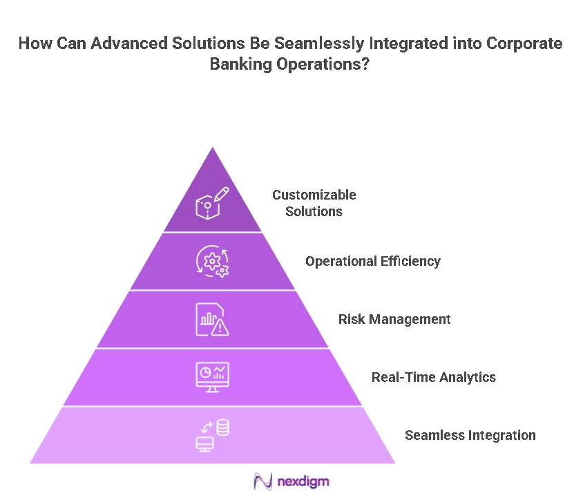 Corporate Banking Operations Benchmarking