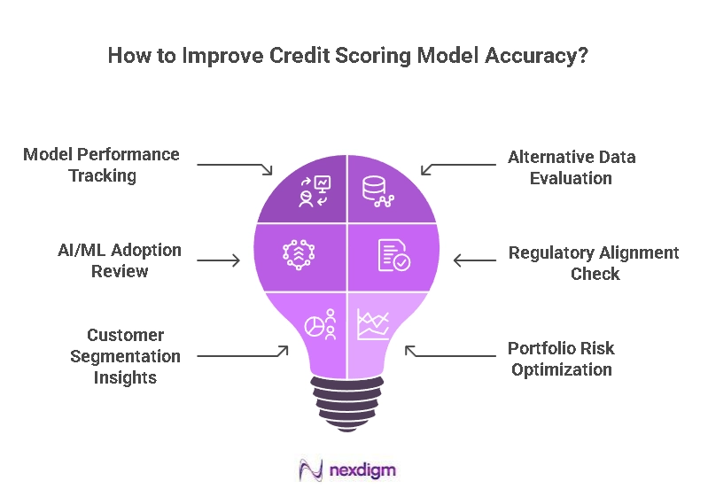 Credit Scoring Model Benchmarking