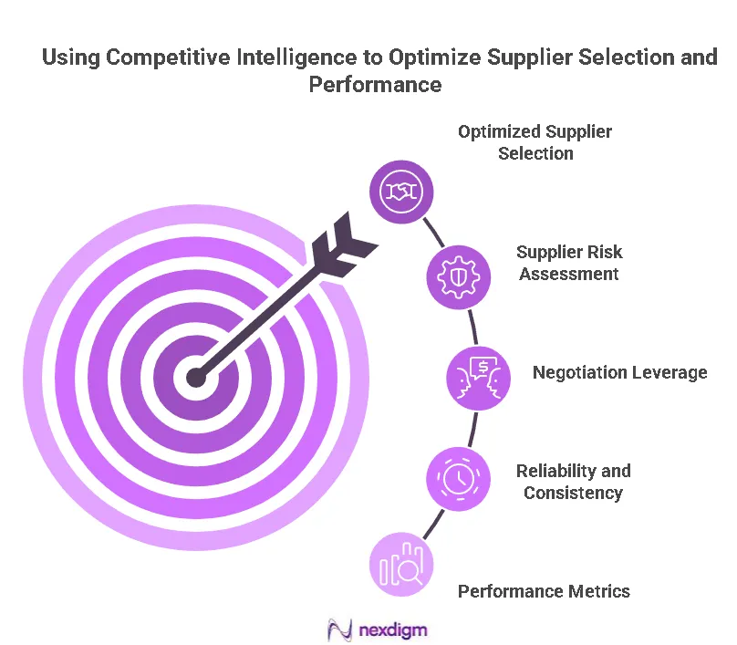 Crop Supplier Selection and Performance