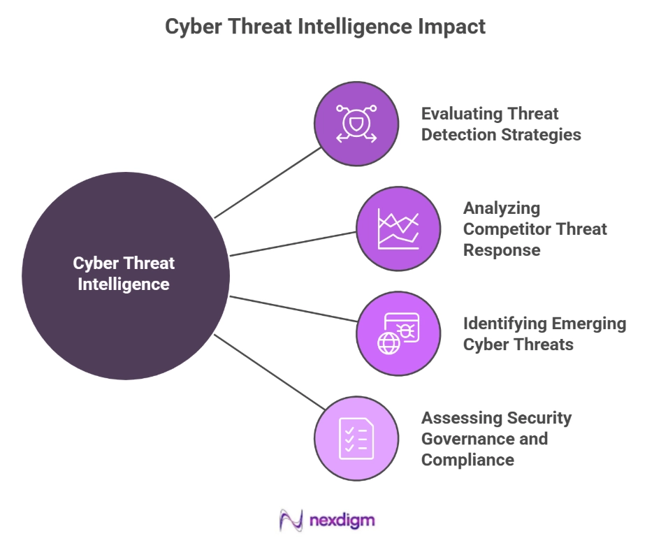 Cyber Threat Intelligence