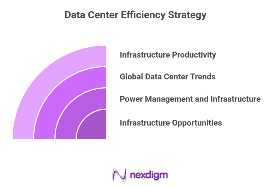 Data Center Infrastructure Efficiency
