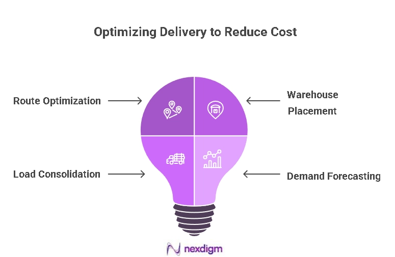 Delivery Network Optimization