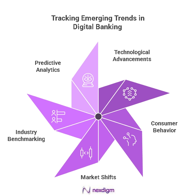 Digital Banking Benchmarking