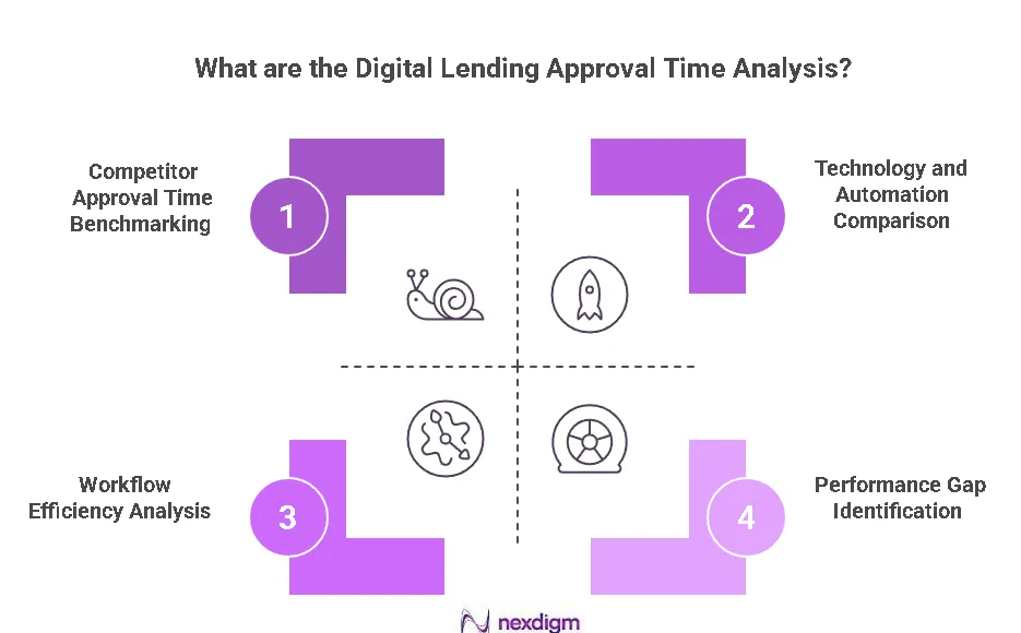 Digital Lending Benchmarking