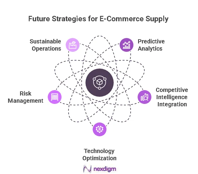 E-Commerce Supply Chains Analysis