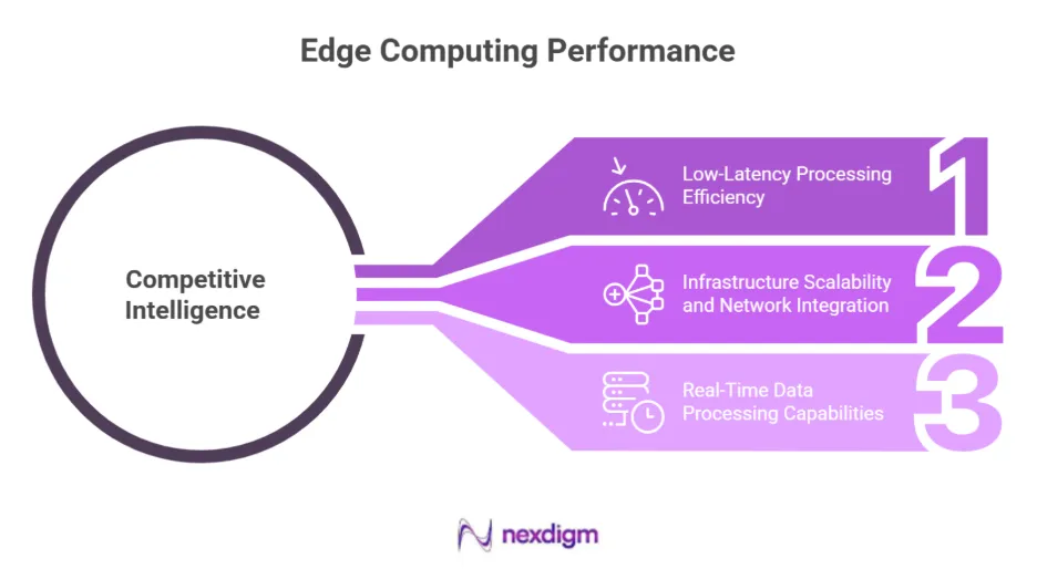 Edge Computing Performance Benchmarking