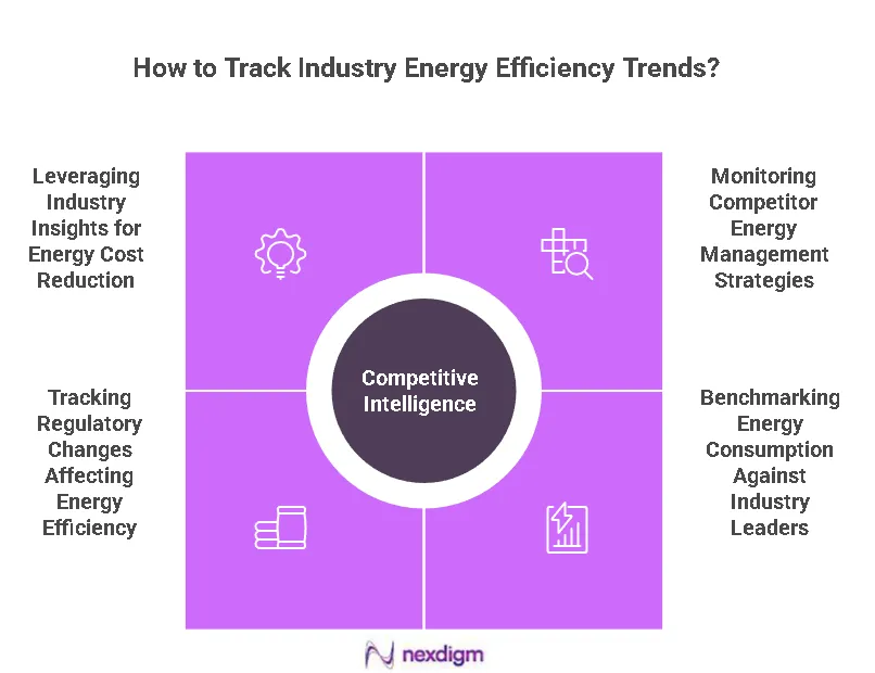 Energy Efficiency Trends