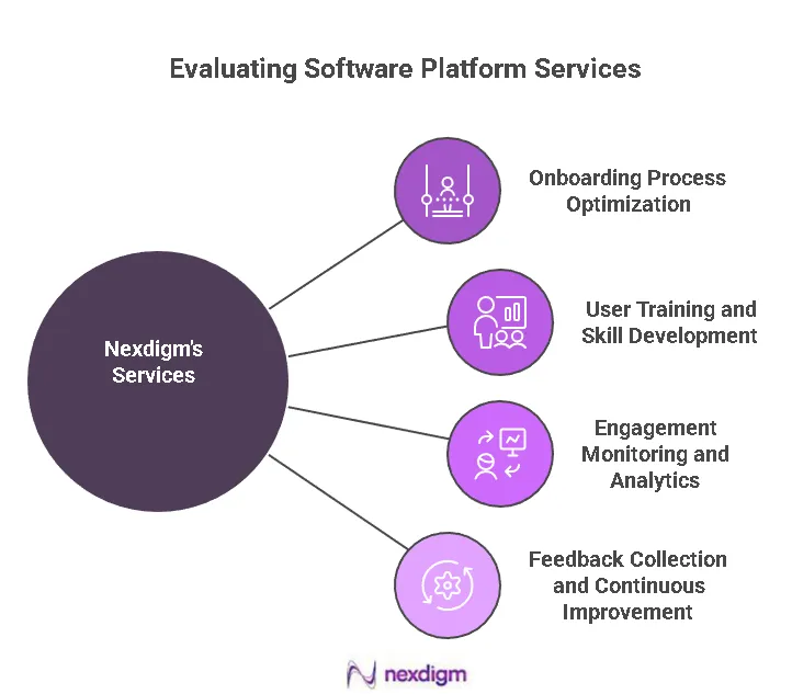 Engagement Optimization Services