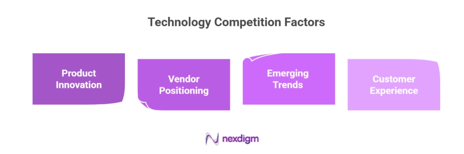 Enterprise Technology Competition