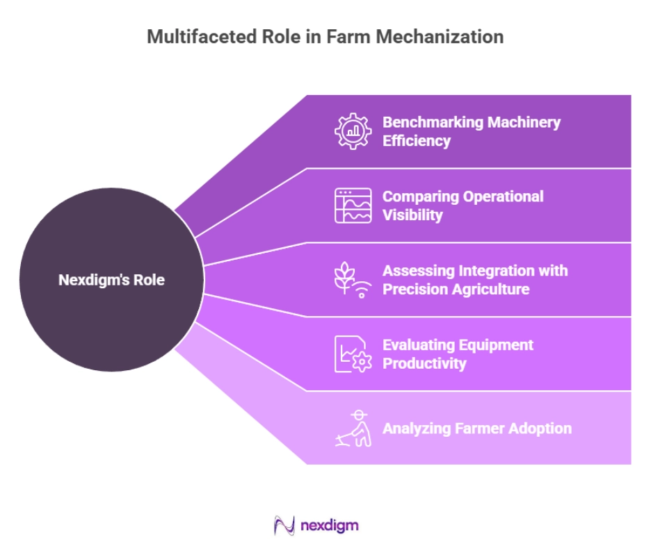 Farm Mechanization Solution Benchmarking