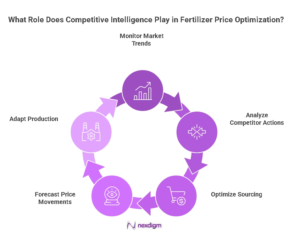 Fertilizer Price Optimization Benchmarking
