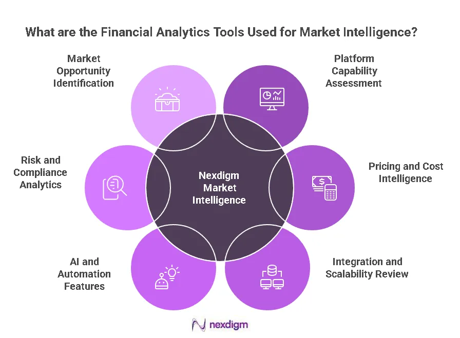 Financial Analytics Tools Benchmarking