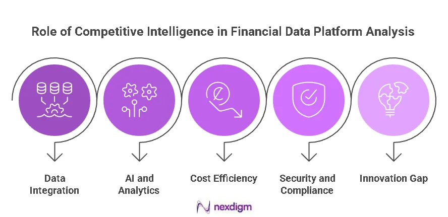 Financial Data Platform Analysis