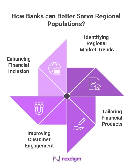 Financial Products Benchmarking