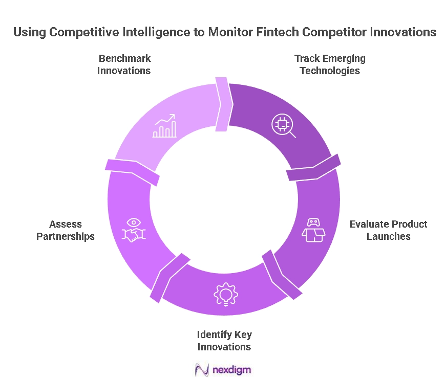Fintech Competitor Benchmarking