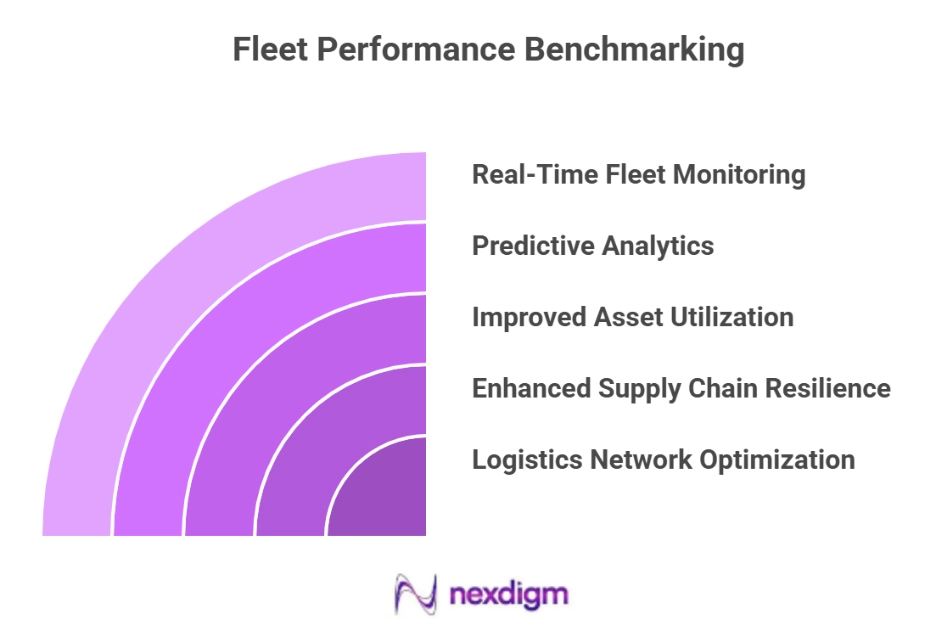 Fleet Performance Benchmarking