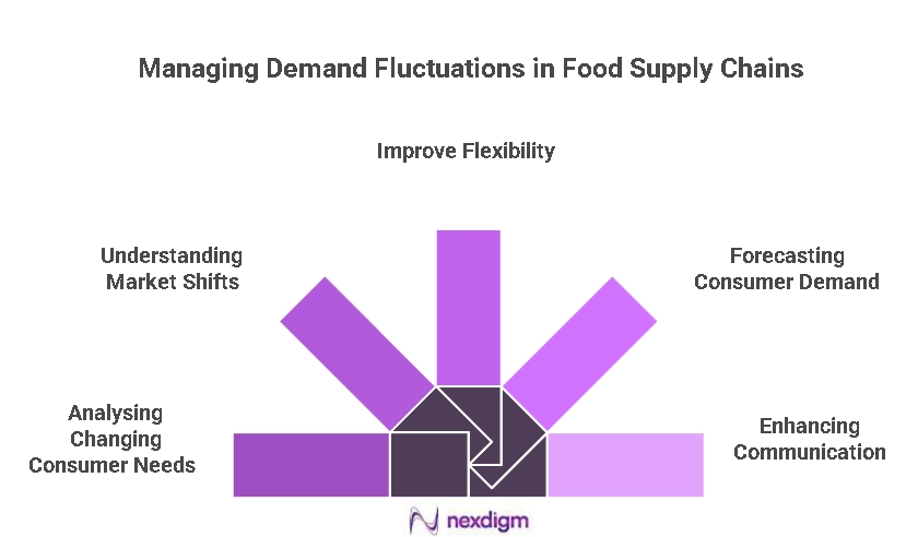 Food Supply Chains Benchmarking