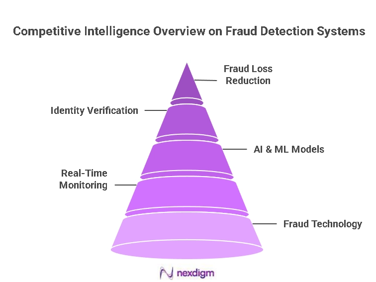 Fraud Detection Systems Benchmarking