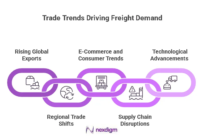Freight Demand Benchmarking