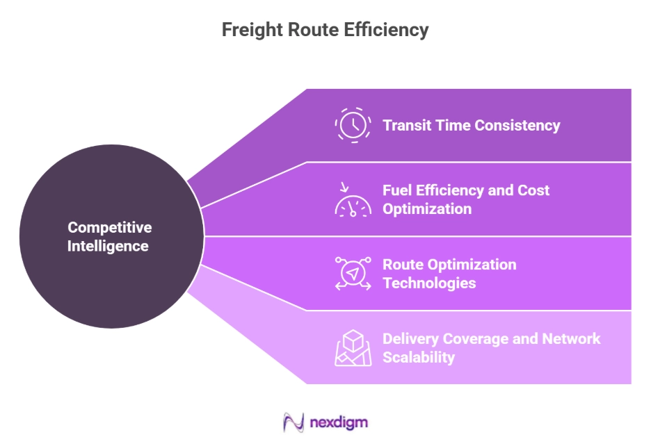 Freight Route Efficiency