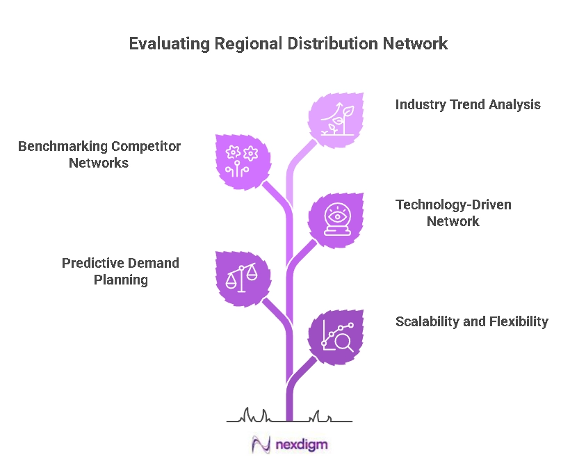 Future Trends in Distribution Network Design