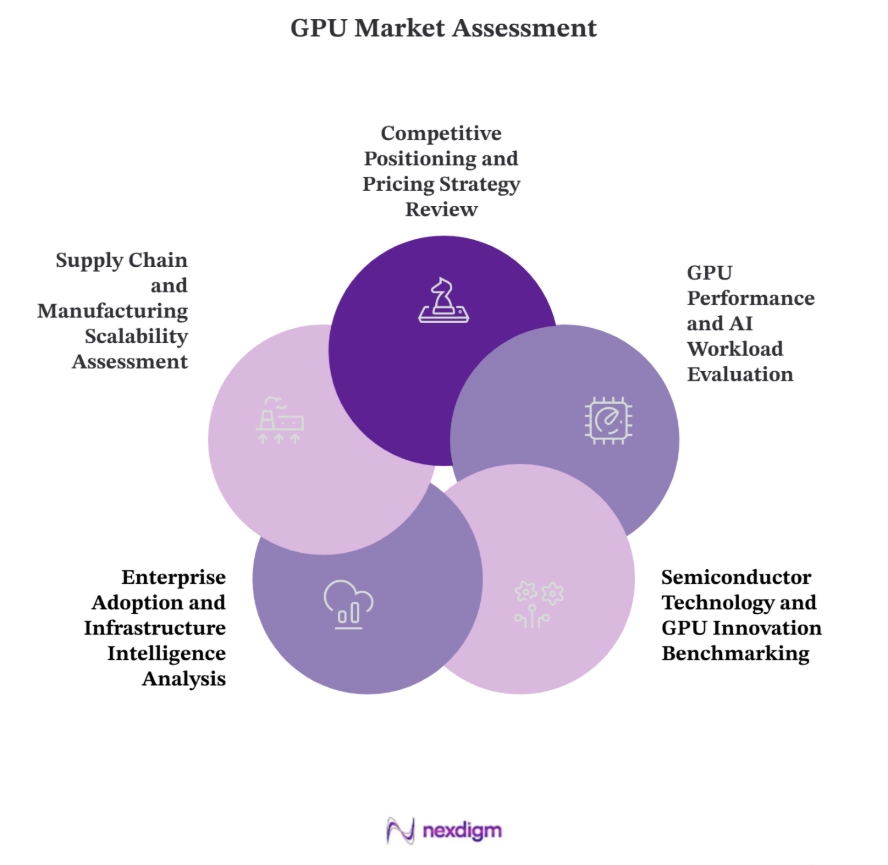 GPU Competitor Analysis
