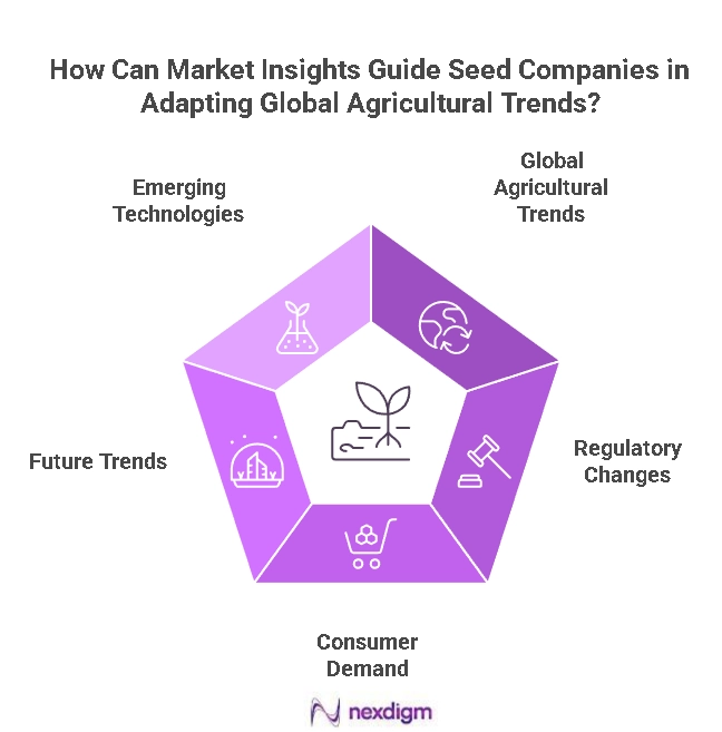 Global Agricultural Trends Analysis