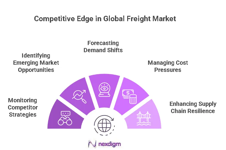 Global Freight Market Benchmarking